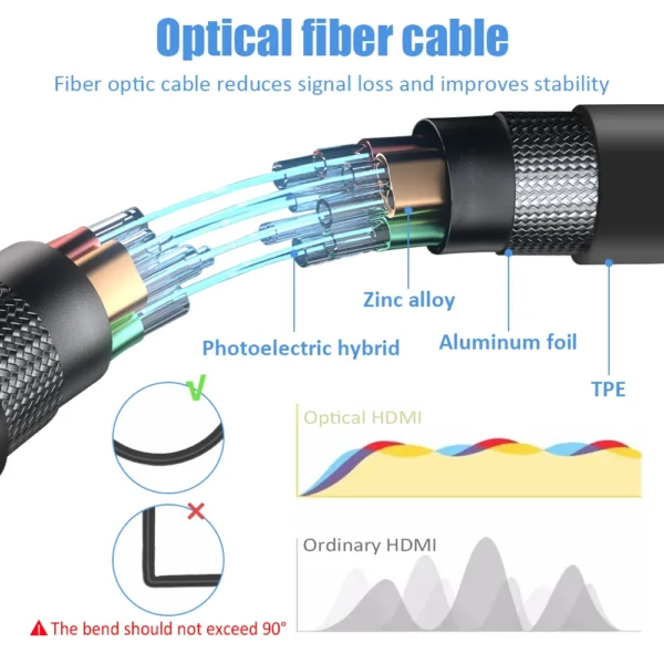 8K 60Hz HDMI 2.1 Fiber Optical Cable  4K 120Hz  Ultra High Speed 48Gbps HDR eARC 3D HDCP 10M 15M 20M 30M 50M   For TV Projector - Image 5