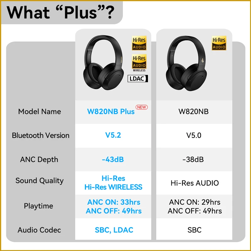 Edifier W820NB Plus Wireless Noise Cancelling Headphones 43dB ANC Hi-Res LDAC Codec 49hrs Playtime Over-Ear Bluetooth Headset 6 Edifier W820NB Plus Wireless Noise Cancelling Headphones 43dB ANC Hi-Res LDAC Codec 49hrs Playtime Over-Ear Bluetooth Headset - Image 6