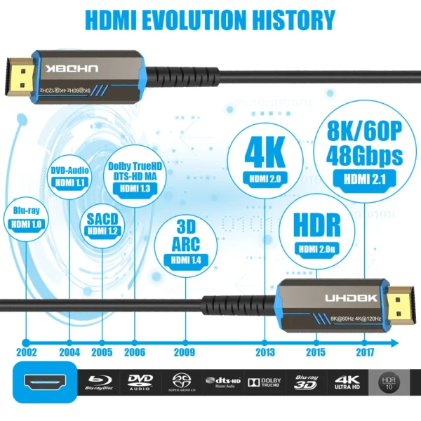 8K 60Hz HDMI 2.1 Fiber Optical Cable  4K 120Hz  Ultra High Speed 48Gbps HDR eARC 3D HDCP 10M 15M 20M 30M 50M   For TV Projector - Image 6