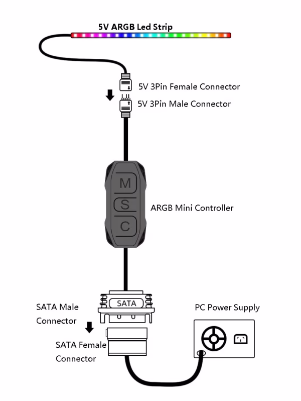 LDPCSJ ARGB Divine Light Sync Controller SATA power port 5V 3-pin water-cooling fan light adapter - Image 2