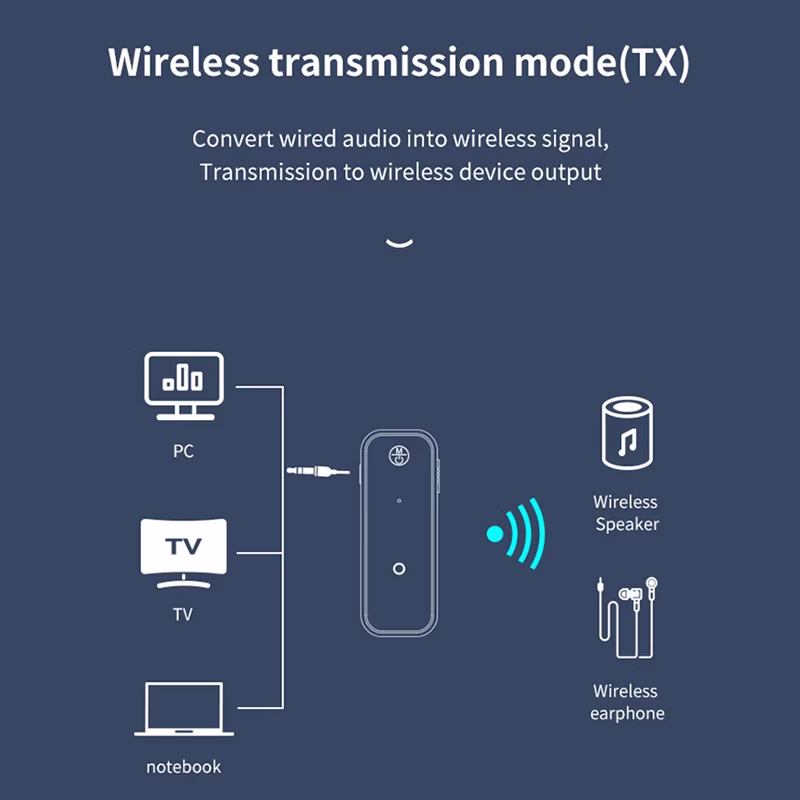 New Bluetooth 5.3 Transmitter Receiver HIFI stereo Wireless Audio Adapter With HD Mic 3.5mm AUX For Car Audio Music Hands-free 3 New Bluetooth 5.3 Transmitter Receiver HIFI stereo Wireless Audio Adapter With HD Mic 3.5mm AUX For Car Audio Music Hands-free - Image 3