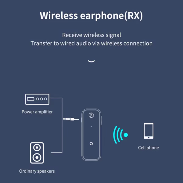 New Bluetooth 5.3 Transmitter Receiver HIFI stereo Wireless Audio Adapter With HD Mic 3.5mm AUX For Car Audio Music Hands-free - Image 5
