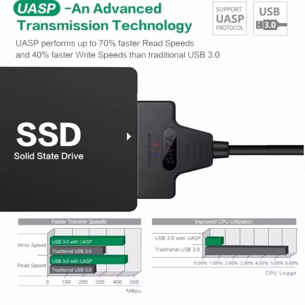 SATA to USB 3.0 / 2.0 Cable Up to 6 Gbps for 2.5 Inch External HDD SSD Hard Drive SATA 3 22 Pin Adapter USB 3.0 to Sata III Cord - Image 4