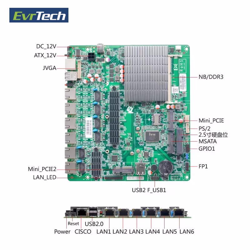 ITX Intel J1900 DDR3 Fanless VGA Display 6 RJ45 LAN Port Ethernet Pfsense Server Firewall Scheda Madre Industrial Motherboard