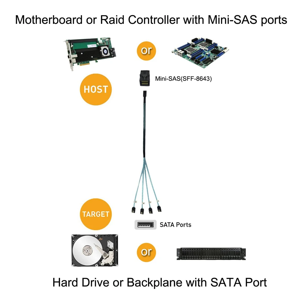 0.5m 1m Internal HD Mini SAS Cable SAS SFF-8643 To 4 SATA Cable SAS to 4 SATA Cable Connect to Hard Drive SATA Cable Mini SAS - Image 4