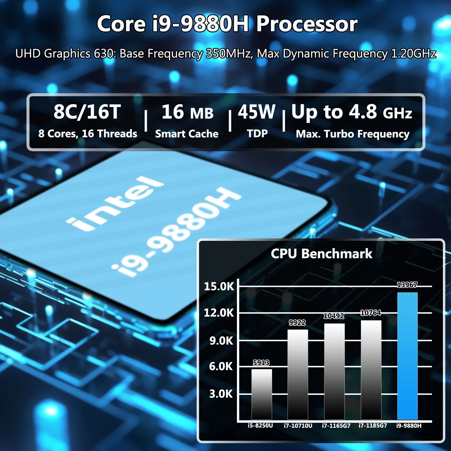 US Stock Mini Desktop Computer, Core i9 9th, 8 Cores (4.8GHz Max.), 16GB DDR4 + 1TB NVMe SSD, 4K HD+DP, 2xLAN, 1xType-C - Image 4